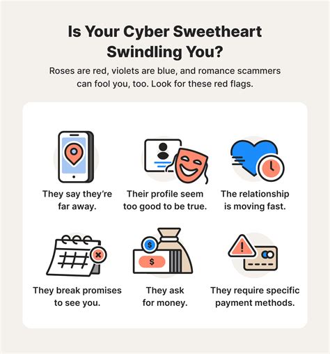 types of online dating scams